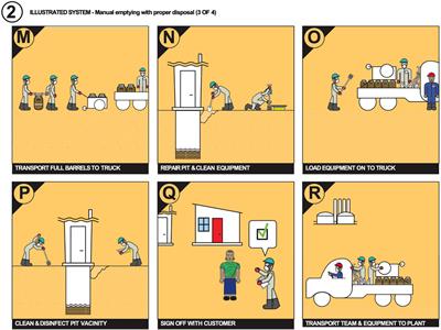 Using illustrated system analysis for qualitative risk assessment of emptying of pit latrines